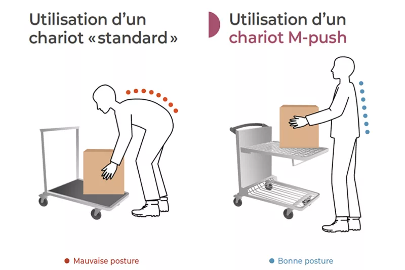 Chariot M-Push - Adopter une bonne posture pour charger et décharger objets